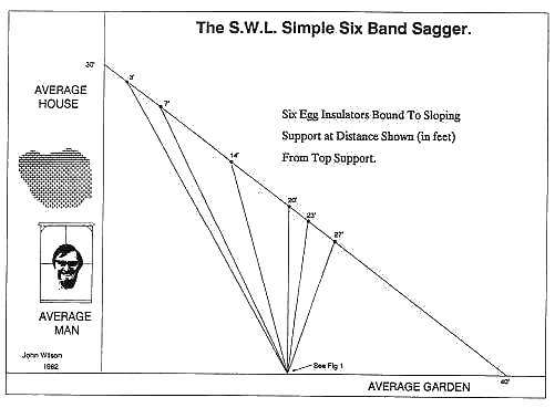 The Six-Band Sagger